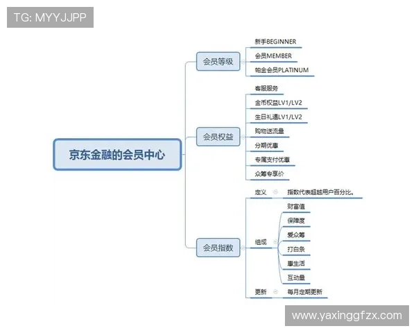 新手必看亚星集团会员注册流程，详细步骤讲解帮助用户快速成为正式会员