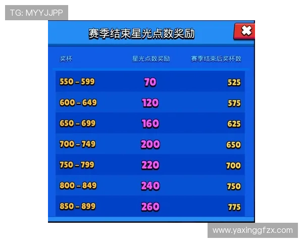 菲律宾亚星会员网会员等级划分及升级攻略详细介绍